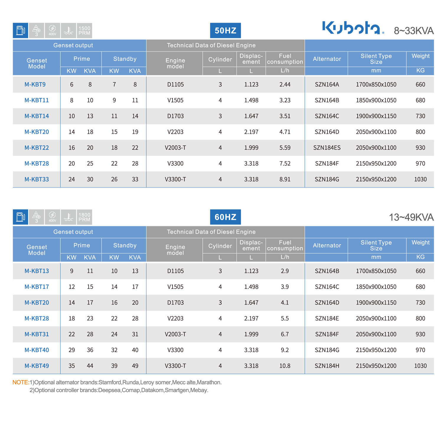 15 Kubota.cdr
