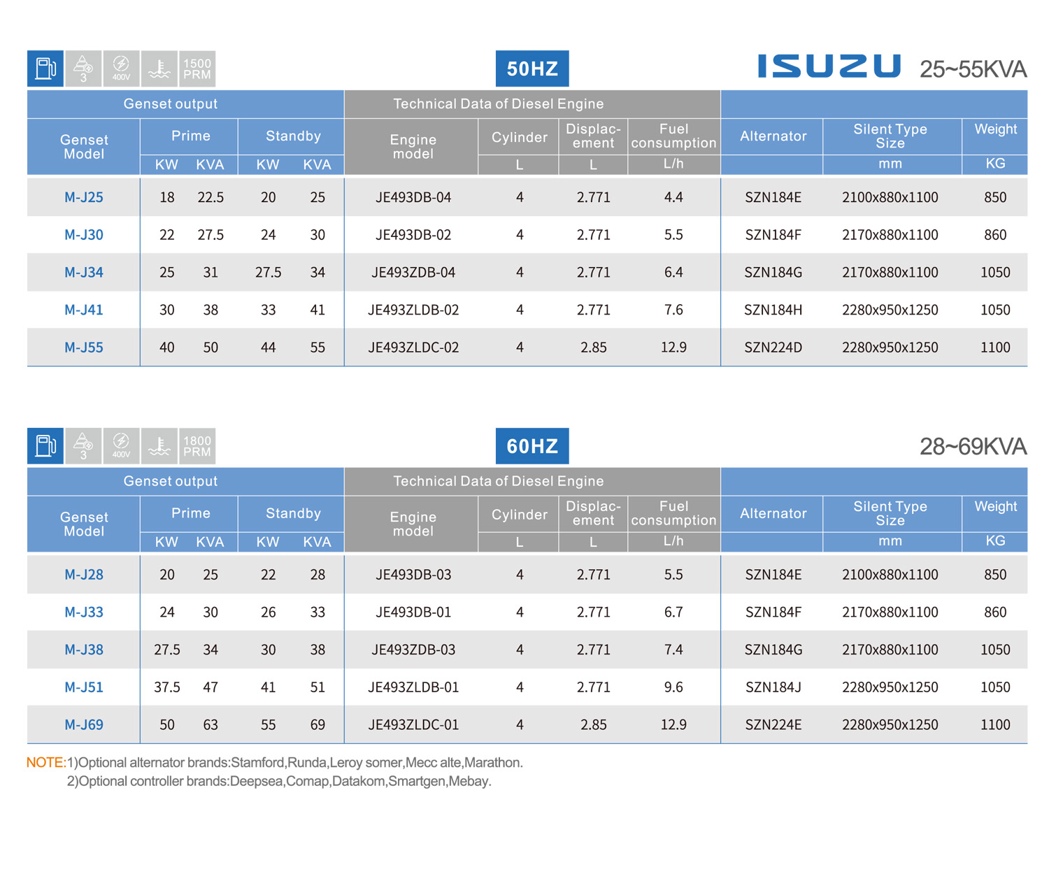 23 Isuzu.cdr
